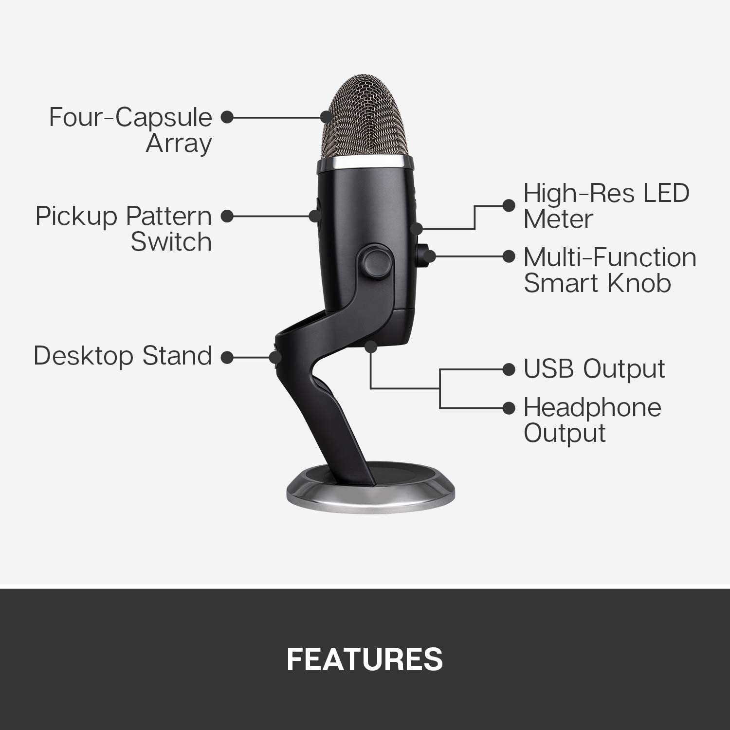Blue's Yeti multi-pattern USB mic