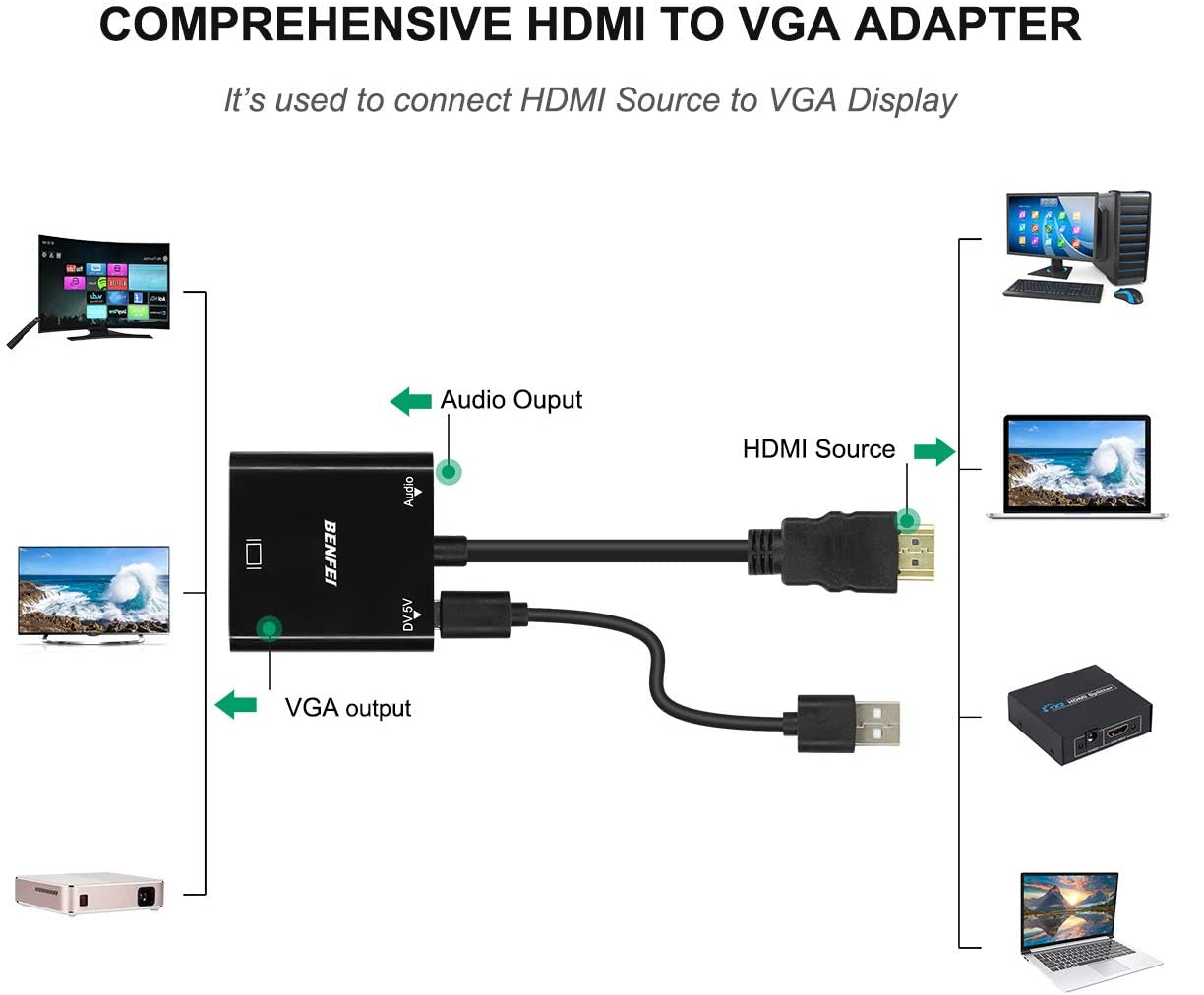 Moread Hdmi To Vga, Gold-Plated Hdmi To Vga Adapter (Male To Female) For  Computer, Desktop, Laptop, Pc, Monitor, Projector, Hdtv, Chromebook