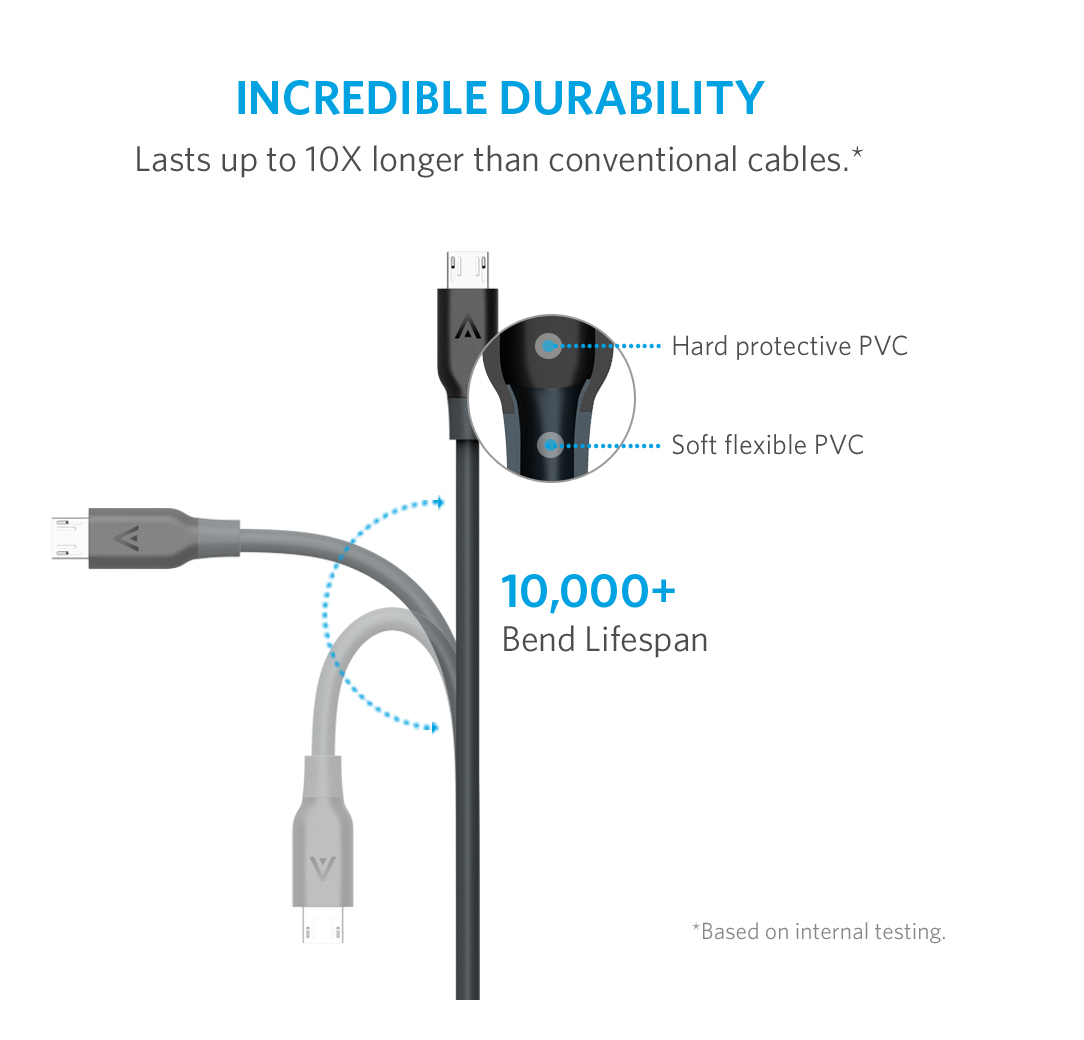 Cable Matters 3.3 ft Braided Micro USB to USB-C Cable in Black : Everything  Else 